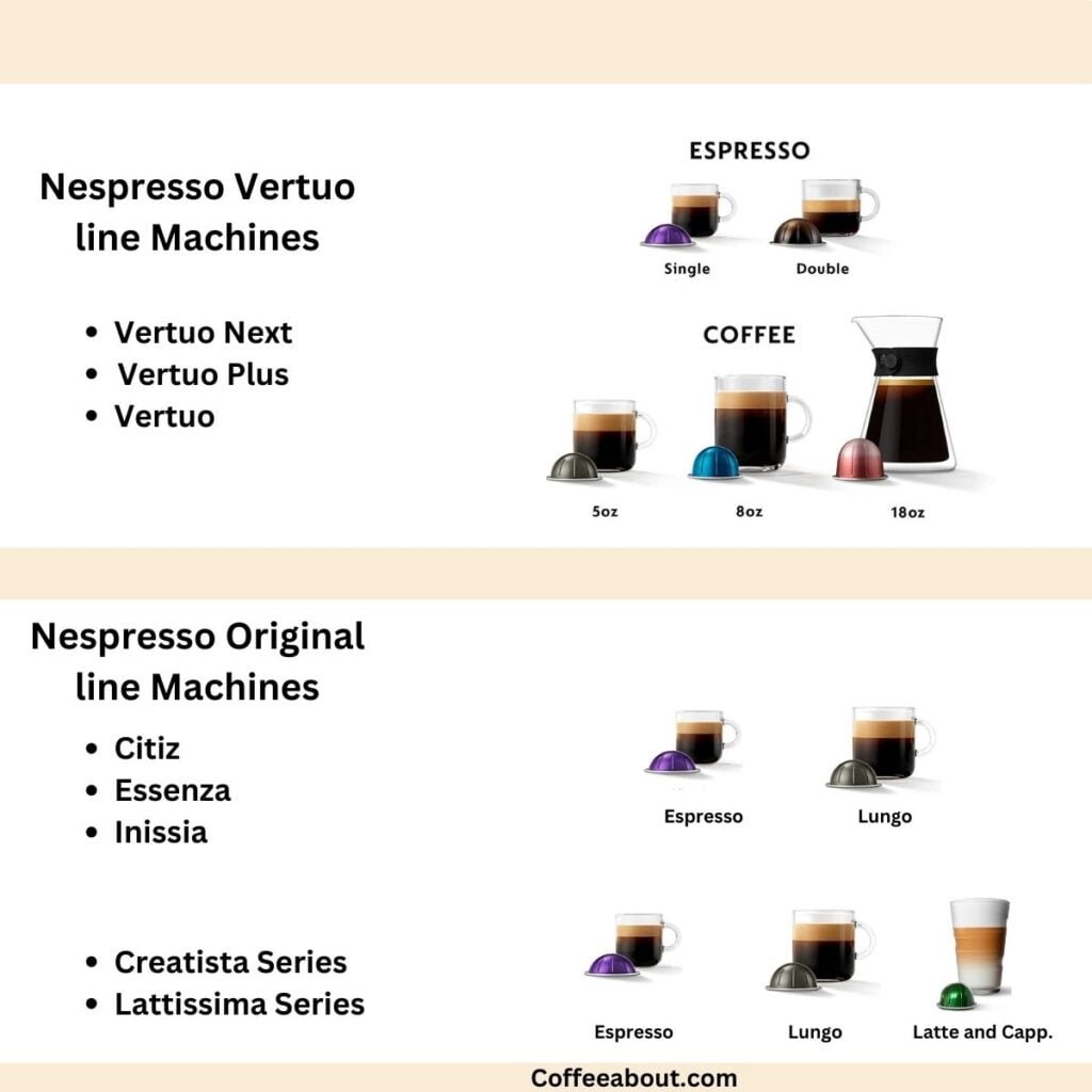 Nespresso Machine Features: Original vs. Vertuo, Technology, Durability Compared